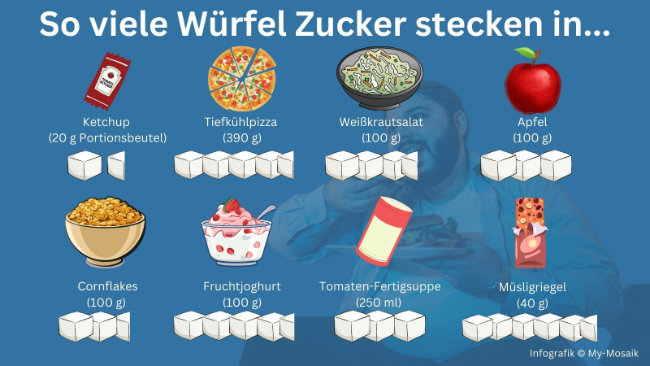 Zuckerfreie Ernährung: hier versteckt sich Zucker